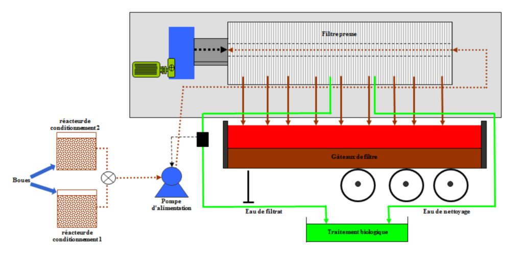 Filtre presse